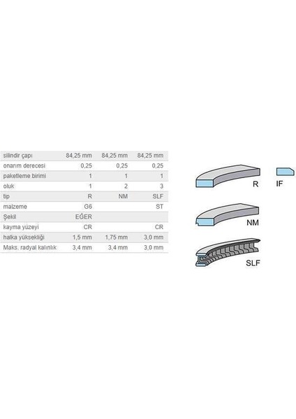 Segman Seti 84,25MM Bmw M40B16 87-94