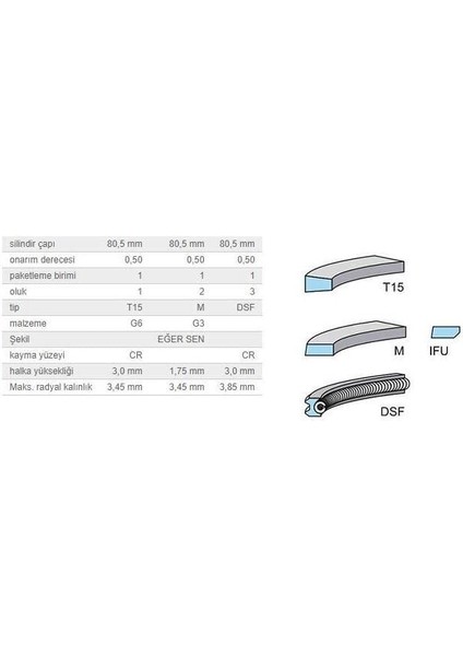 Segman Seti 80,50MM Bmw M41 95-00