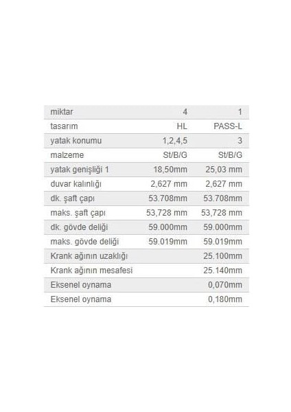Ana Yatak 0,25 Tk. Vag 80 100 Cad1 Go1-2 Jet1-2 Pas Po2 T3 68-