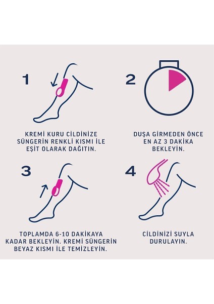 Tüy Dökücü Krem Bacak ve Vücut 150ML x 2, Normal Ciltler Için fırsatları