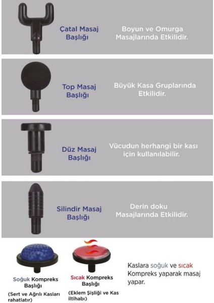 Şarjlı Dijital Masaj Tabancası, Sıcak-Soğuk Kompress, 32 Hız, 6 Fonksiyon fiyatları