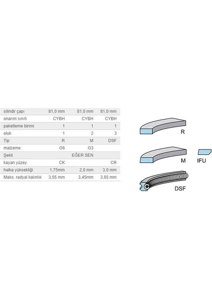 Segman Seti 81,00MM Vag A3 A4 A6 Cad3 Go5 Jet3 Pas 03-