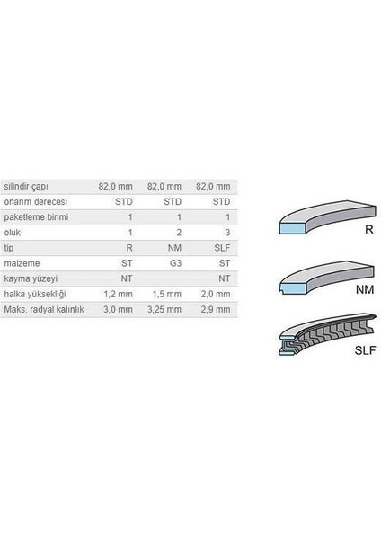 Segman Seti 82,00MM Bmw B38 48 13-