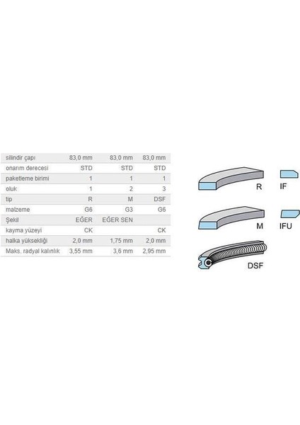 Segman Seti 83,00MM M.benz OM651 06-