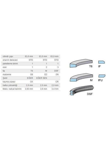 Segman Seti 83,00MM M.benz OM642 05-14