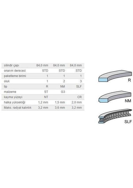 Segman Seti 84,00MM Bmw N42 45 46 00-15 fiyatları