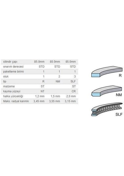 Segman Seti 85,00MM Bmw M44 95-99