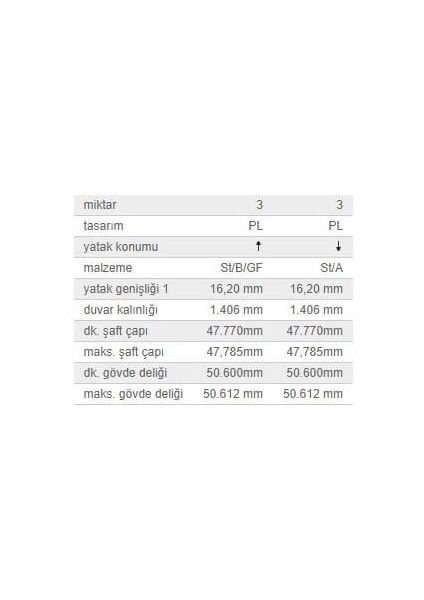 Kol Yatak Std Tk. Vag A1 A3 Q2 Cad4 Go7 Po5-6 Troc 15-