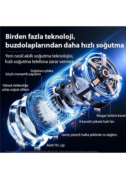 Memo Cx-A3 Manyetik Cep Telefon Soğutma Fanı Radyatör SOĞUTUCU-(5775) - ETC7510-9499 modelleri