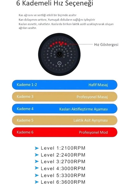 4 Başlıklı Kablosuz Masaj Tabancası, Spor ve Günlük Rahatlık Için Renk Seçenekleri