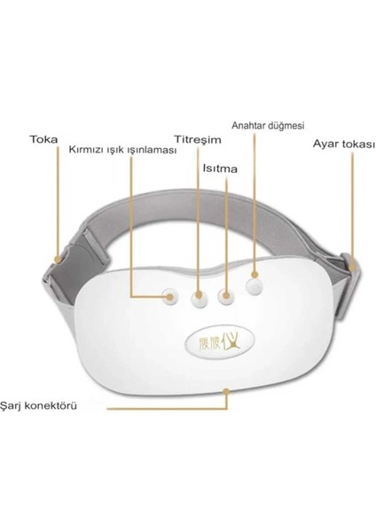 Şarjlı Titreşimli Bel ve Karın Masaj Pedi, Isıtmalı, Ems, Vibro, Regl ve Yağ Yakıcı fırsatları