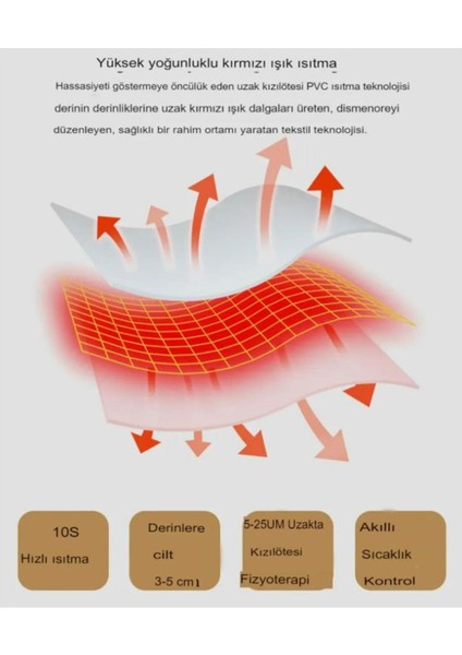 Isı ve Titreşimli Şarjlı Karın Desteği, Rahatlatıcı Özel Gün Kemeri indirimleri