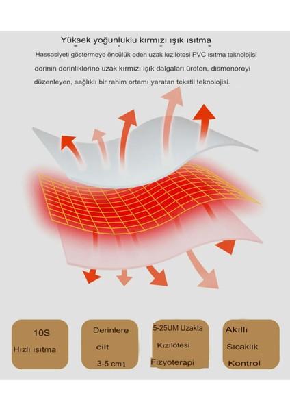 Şarjlı Kızılötesi Kadın Rahim Isıtıcı Masaj Kemeri, Konfor ve Rahatlık Sağlar indirimleri