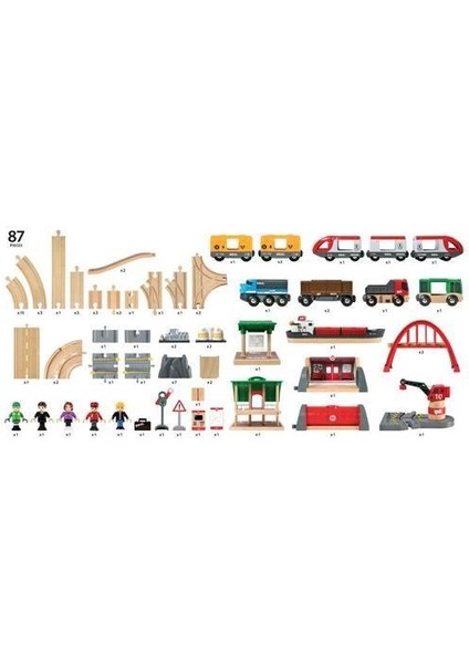 Bfs Brio D Railway Set fiyatları