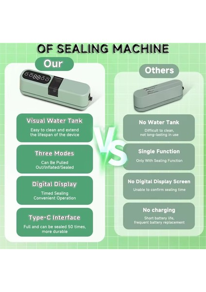 Mini Kablosuz Otomatik Vakum Makinesi Taşınabilir Ev Kullanımı Küçük Gıda Ambalajı Plastik Paketleme Makinesi Bej (Yurt Dışından) modelleri