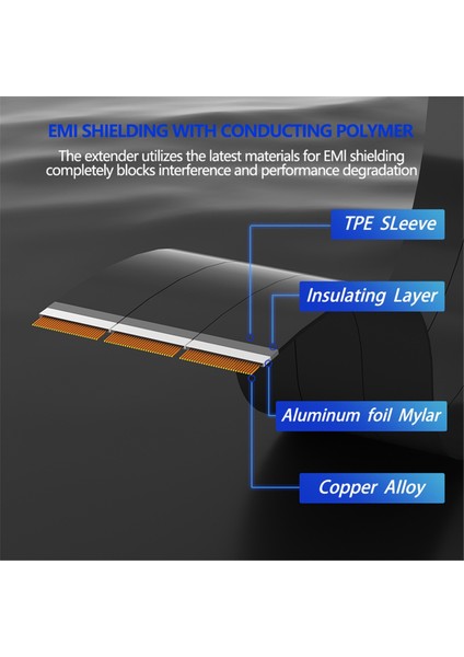 Pcıe 4.0 Uzatma Kablosu Pcıe 4.0 X16 Uzatma Yükseltici Kablosu Grafik Kartı Için Yüksek Koruma Özelliğine Sahip Verimli (Yurt Dışından) indirimleri