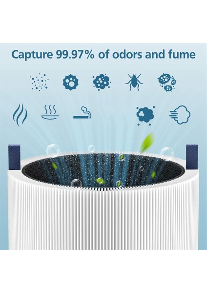 2'li Paket 511 Yedek Filtre, Blue Air Blue Pure 511 Hava Temizleyici ve True H13 Hepa Filtreleriyle Uyumlu (Yurt Dışından) modelleri