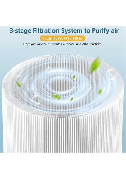 2'li Paket 511 Yedek Filtre, Blue Air Blue Pure 511 Hava Temizleyici ve True H13 Hepa Filtreleriyle Uyumlu (Yurt Dışından) fırsatları