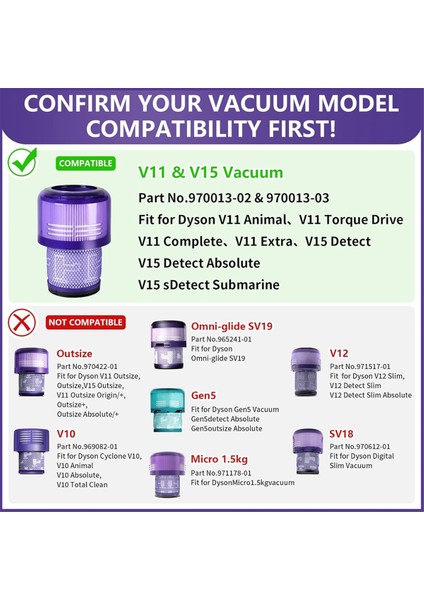 Dyson V11 V15 Kablosuz Elektrikli Süpürge Için Yedek Filtreler, 970013-02 ve 970013-03 Parçalarını Değiştirin (Yurt Dışından) fırsatları