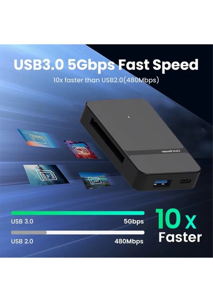 USB 3.0 Kart Okuyucu Sd Micro-Sd Tf Cf Ms Kompakt Flash Kart Adaptörü Dizüstü Bilgisayar Için Çoklu Kart Okuyucu 8'i 1 Arada Kart Okuyucu (Yurt Dışından) fırsatları