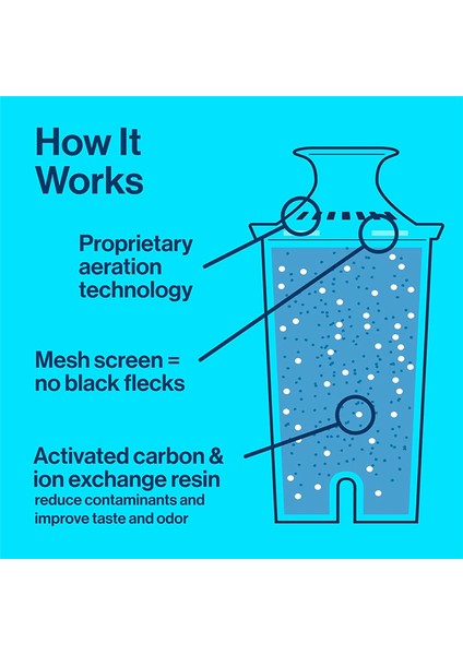 Brita Standart Sürüm Veya Klasik Musluk Suyu Filtresi Için 6 Adet (Yurt Dışından) indirimleri