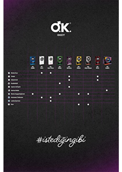O.K. Rötar Geciktirici ve Zero Ekstra İnce Prezervatif 20'Li Paketler 40 Adet