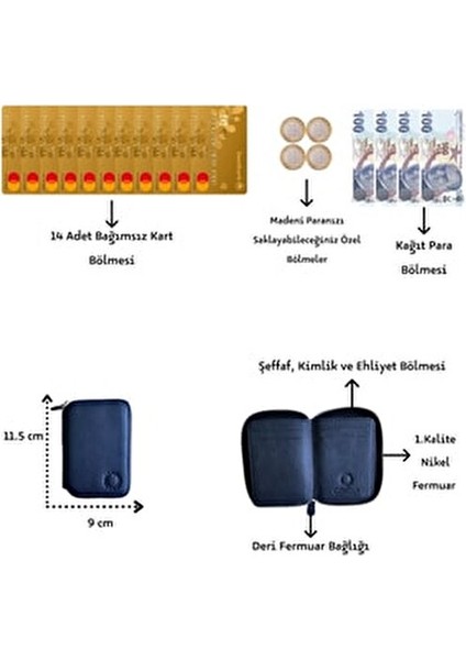 Mini Petty Deri Cüzdan Kartlık Bölmeli Fermuarlı Güvenli Kullanım