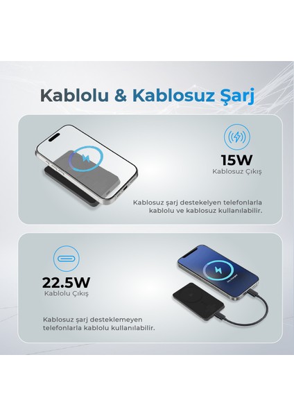 Magsafe Powerbank 5000 Mah Qı2 Siyah Renk 20W Hızlı Taşınabilir Şarj Cihazı