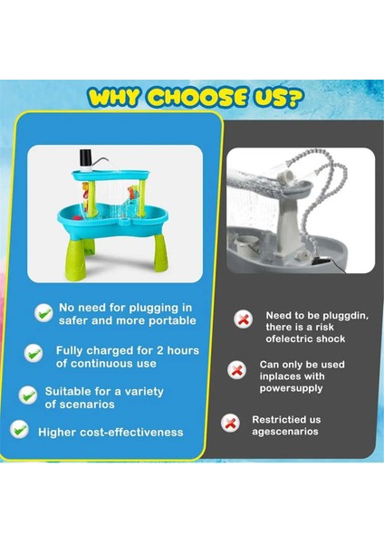 Su Masası Pompası Akülü Kum Masası Su Pompası Küçük Çocuklar Için Küçük Su Masası Aksesuarları Çocuklar Için Eğlenceli Su Oyunu Oyuncağı (Yurt Dışından) indirimleri