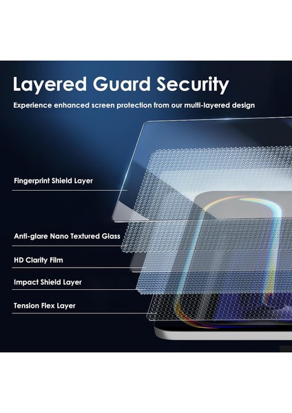 Apple iPad Pro 11INÇ 2.nesil Tam Koruma ve Yüksek Dokunma Hassasiyetli Tablet Nano Ekran Koruyucu modelleri