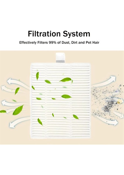 Roborock Q7 M5/ Q7 M5+/ Q7 L5 Elektrikli Süpürge Yan Fırça Paspas Pedi Hepa Filtresi Için Yedek Parça Kiti (Yurt Dışından) fırsatları