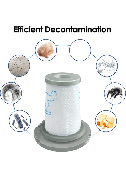 X-Force Flex 8.60 X-Pert 6.60 Akülü Elektrikli Süpürge Eki Yedek Hepa Filtresi Için Yıkanabilir Filtre (Yurt Dışından) modelleri