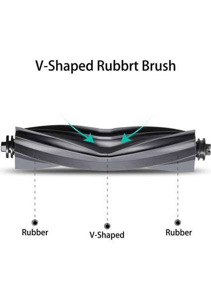 Bot L20 Ultra / X20 Pro Vakum Yedek Parçaları Için Aksesuar Kiti Ana Yan Fırça Hepa Filtre Paspas Toz Torbası (Yurt Dışından) fiyatları