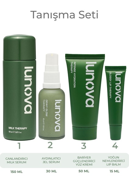 Tanışma Seti | 4’lü Bakım Seti | 150 ml Milk Serum, Dewy Glow, Intense Hydration, Glossy Lip Therapy