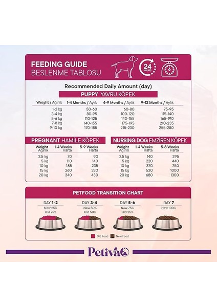 Prochoice Lysine Pasta Kediler Için Virüslere Karşı Savunma Gıda Takviyesi 100 ml indirimleri