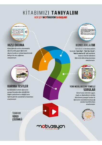 Motivasyon 8. Sınıf Paragraf Soru Bankası Ceren Seyhan fiyatları