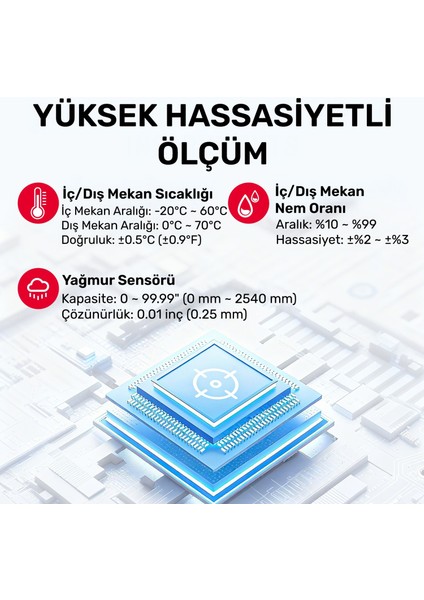 TP270 Termometre Iç/dış Mekan Profesyonel Dijital Sıcaklık ve Nem Ölçer fırsatları