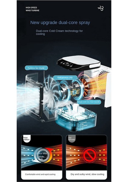 Taşınabilir Fan Masaüstü Çift Sprey Ultrasonik Atomizasyon 3 Vites Sessiz Hava Soğutucu Gece Işık Elektrikli Fan Ev Için (Yurt Dışından) indirimleri