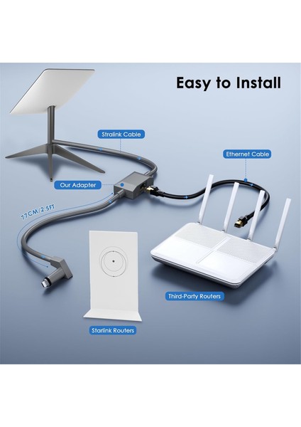 Ethernet Adaptörlü Starlink Gen 2 Kablosu 2'si 1 Arada, Cmx Cmr Dereceli 26AWG Starlink Yedek Kablosu (50FT) (Yurt Dışından) fırsatları