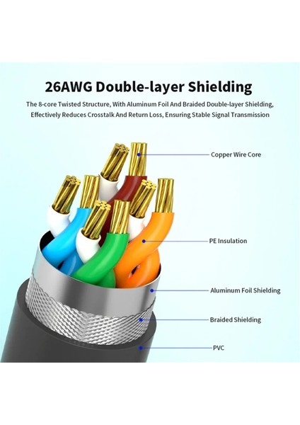 Gen3 Ethernet Genişletici Adaptörü Starlink Uydu V3 Korumalı Spx - RJ45 Dikdörtgen Uydu Dönüştürücü Kablosu Için 0,5 M (Yurt Dışından) fırsatları