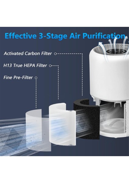 Levoıt Core 300, Core 300S ve Core 300-P Hava Temizleyici Için Core 300 Yedek Filtre, H13 Hepa Filtre Değişimi (Yurt Dışından) indirimleri