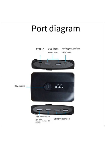 Unnlınk Usb2.0 Yazıcı Paylaşım Cihazı 4 Port 2 Giriş ve 4 Çıkış 2 Bilgisayar Klavye ve Fare Paylaşımı Anahtarı USB Aygıtını Paylaşır (Yurt Dışından) indirimleri