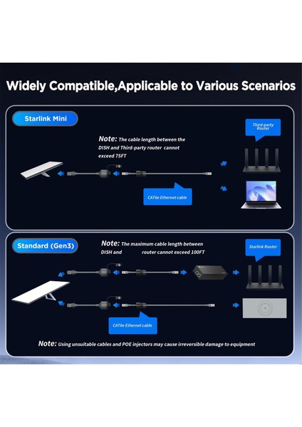 Starlink Gen 3 / Starlink Mini Ethernet Adaptörü RJ45 Için Kolay Kurulum Su Geçirmez Starlink Kablo RJ45 Soketleri (Yurt Dışından) fiyatları