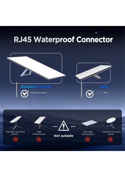 Starlink Gen 3 / Starlink Mini Ethernet Adaptörü RJ45 Için Kolay Kurulum Su Geçirmez Starlink Kablo RJ45 Soketleri (Yurt Dışından) fırsatları
