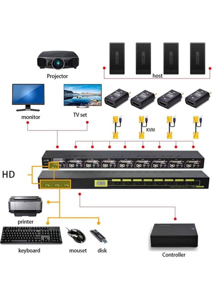 HDMI Uyumlu Edid Emülatörü Geçişi Önlenmiş Adaptör Mac Thunderbolt - Hd Video Ayırıcılar 1080 ile Çalışır (Yurt Dışından) indirimleri