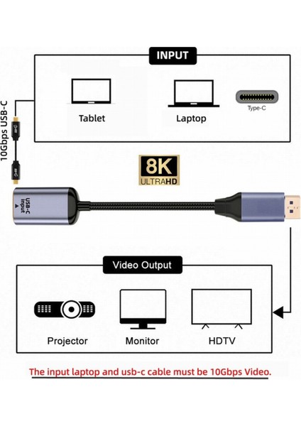 Usb-C - Displayport Adaptör Dönüştürücü Usb-C Tip C Dişi Kaynak - Displayport 1.4 Lavabo Hdtv Kablosu 8K@60hz Tablet Için (Yurt Dışından) indirimleri