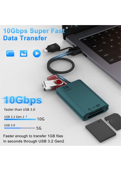 Cfexpress Tip B ve Sd Çift Yuvalı Bellek Kartı Okuyucu, 10 Gbps USB 3.2 Gen 2 Tip B Cfexpress Adaptör Bellek Kartı Okuyucu B (Yurt Dışından)