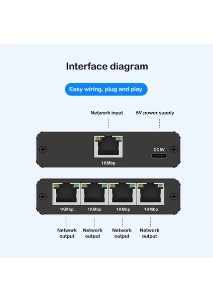 1000MBPS Ethernet Adaptörü Lan Internet Ayırıcı Cat 6 RJ45 Gigabit Anahtarı Pc Dizüstü Tv Kutusu Yönlendirici 1 Ila 4 (Yurt Dışından) fiyatları