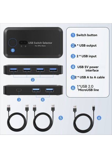 USB 3.0 Kvm Anahtar Seçici Kvm Hub Yerleştirme Istasyonu 2 Bilgisayar Paylaşımı Yazıcı Klavye Dizüstü Bilgisayar Masaüstü Aksesuarları (Yurt Dışından) fırsatları
