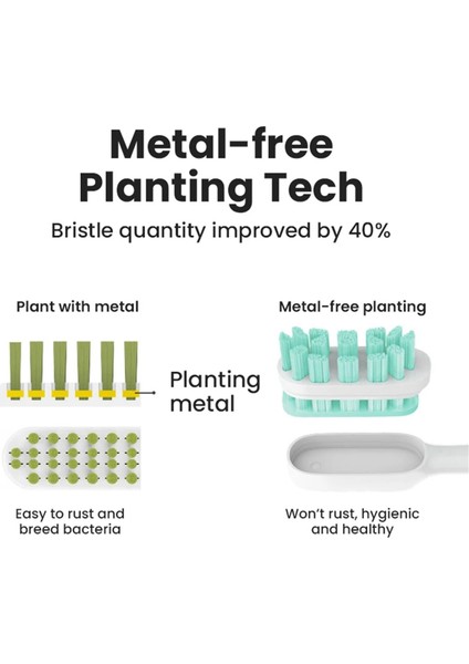 Xiaomi Mijia T300/T500 Elektrikli Diş Fırçası Için Yedek Fırça Başlıkları, Yumuşak Kıllı Başlıklar, Kapaklı ve Mühürlü Paket (Yurt Dışından) indirimleri